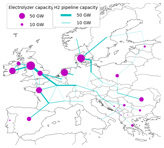 hydrogen grid