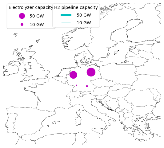 hydrogen grid