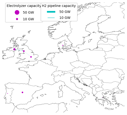 hydrogen grid