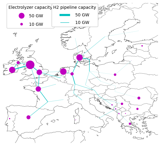 hydrogen grid