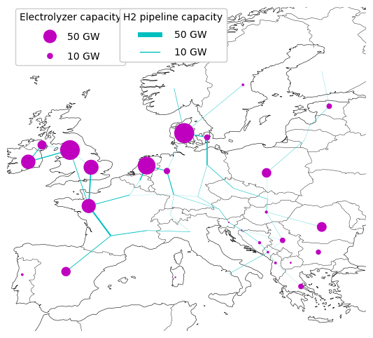 hydrogen grid