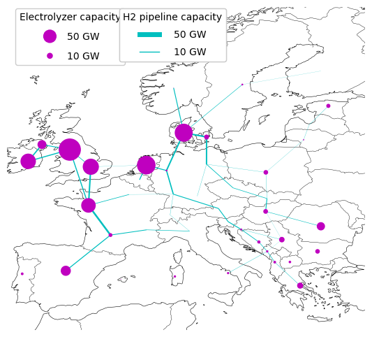 hydrogen grid