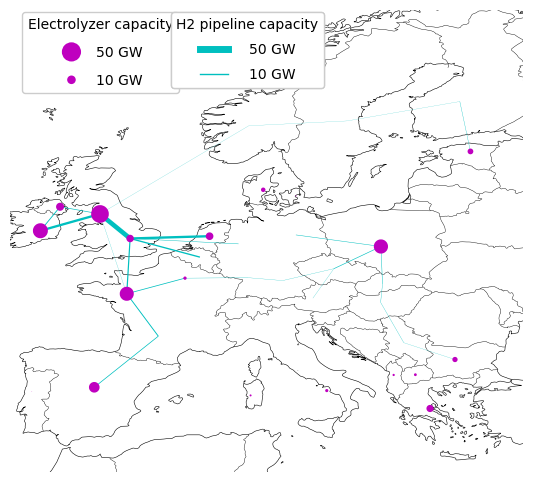 hydrogen grid