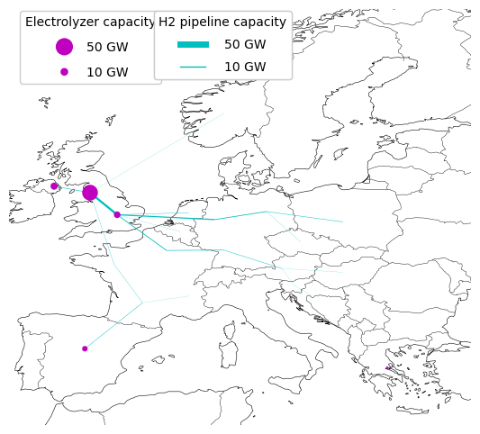 hydrogen grid