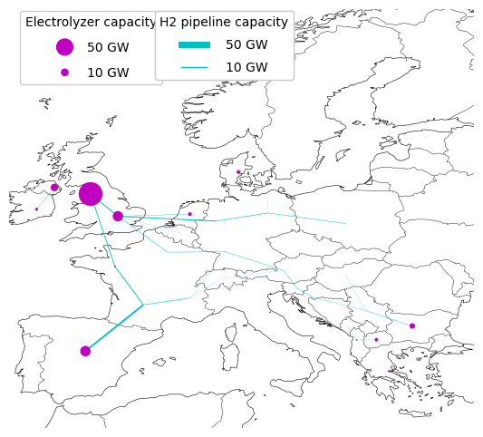 hydrogen grid