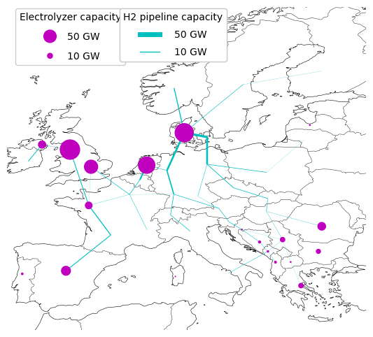 hydrogen grid