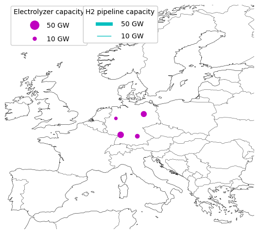 hydrogen grid