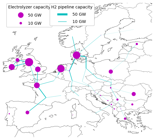 hydrogen grid