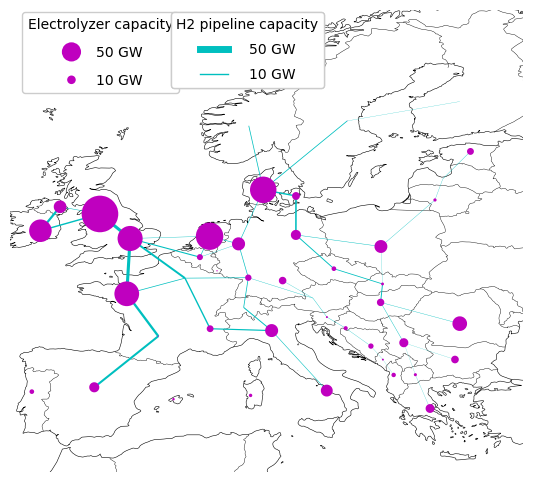 hydrogen grid