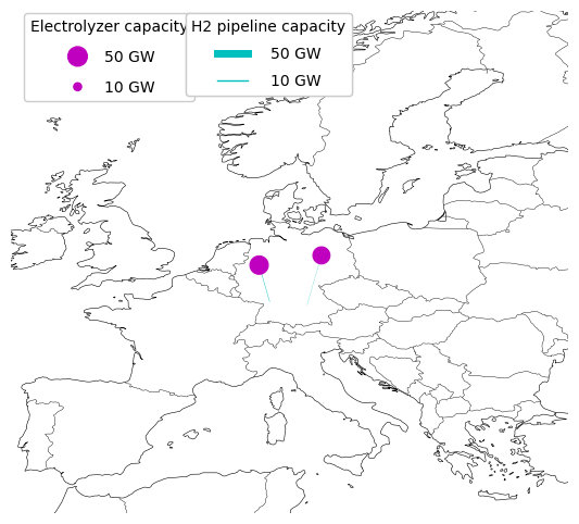 hydrogen grid