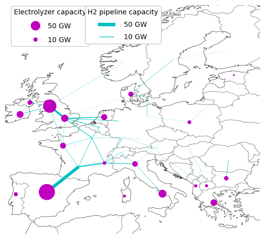 hydrogen grid