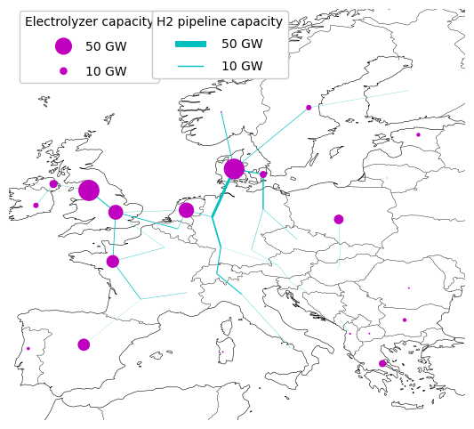 hydrogen grid