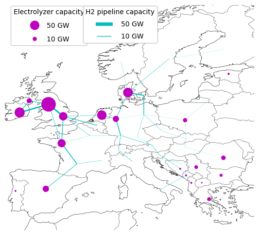 hydrogen grid