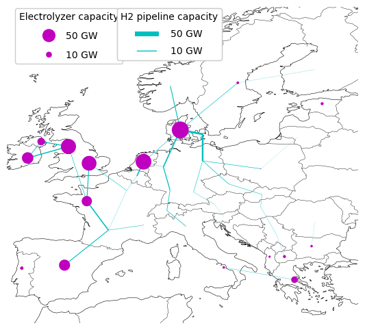 hydrogen grid