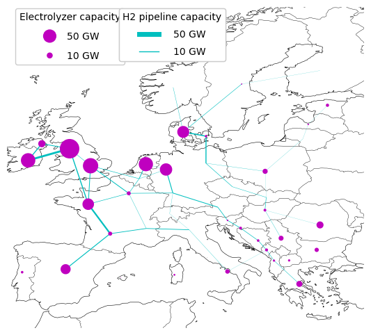 hydrogen grid