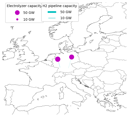 hydrogen grid