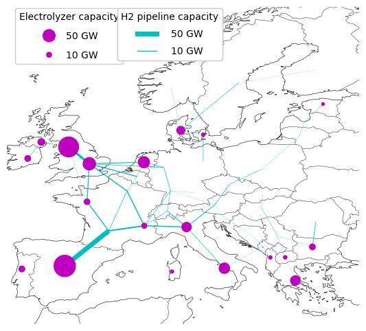 hydrogen grid