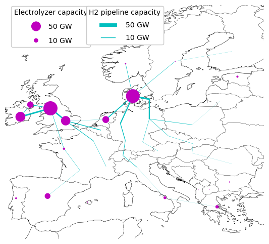hydrogen grid