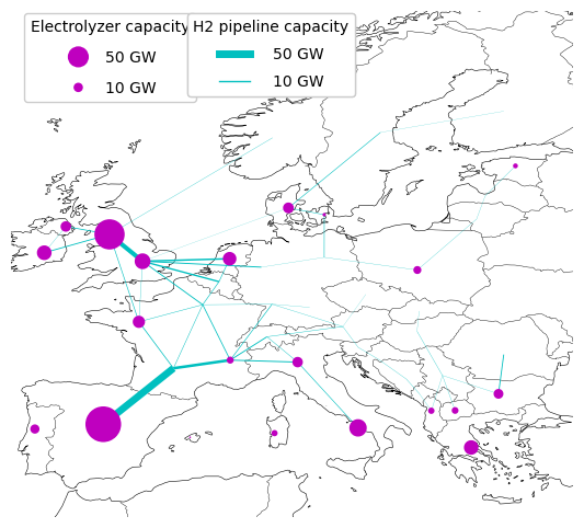 hydrogen grid