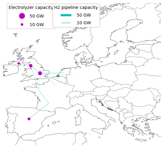 hydrogen grid