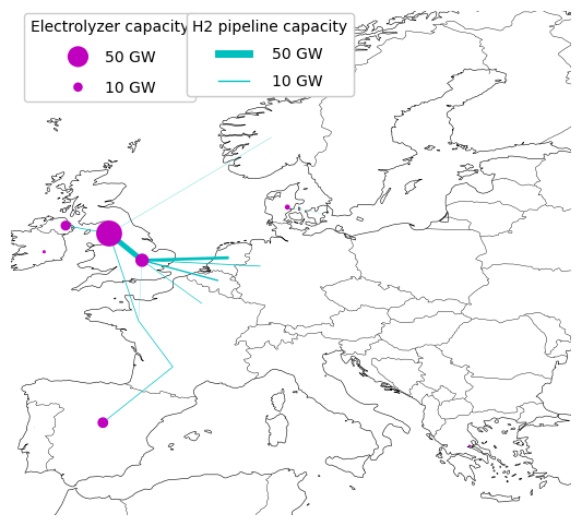 hydrogen grid