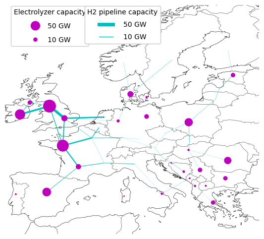 hydrogen grid