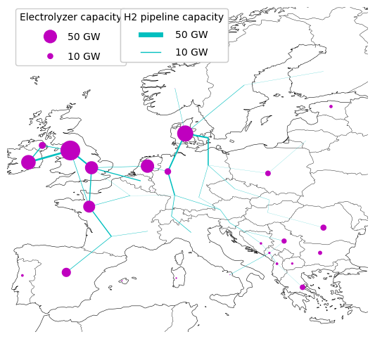 hydrogen grid