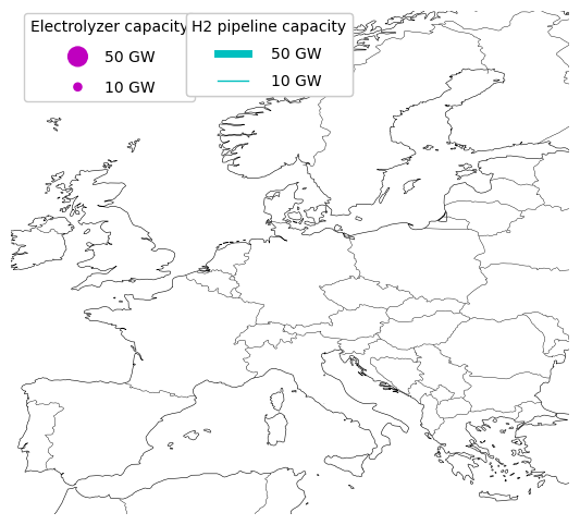 hydrogen grid