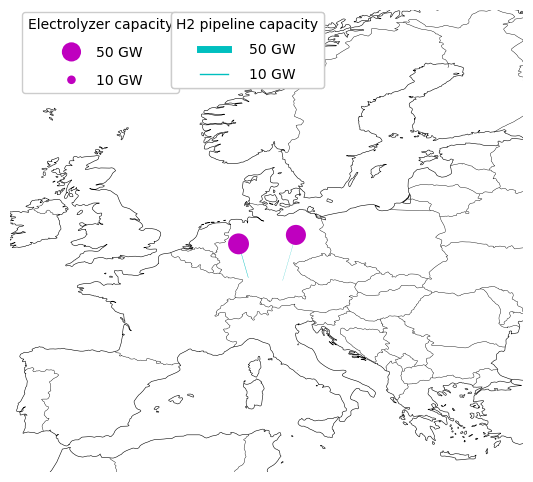 hydrogen grid