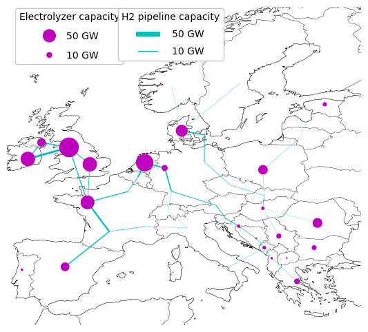 hydrogen grid