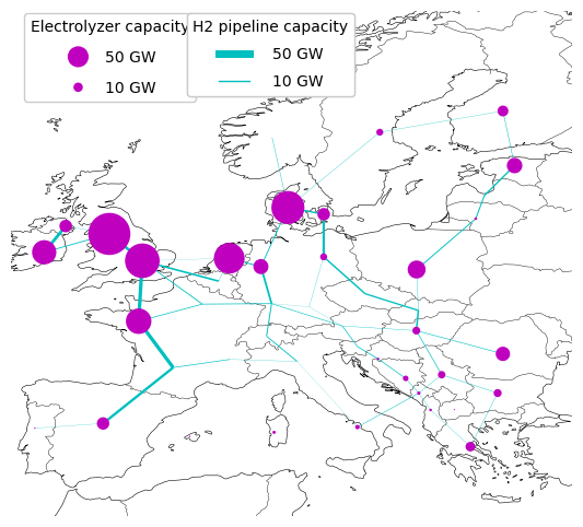 hydrogen grid