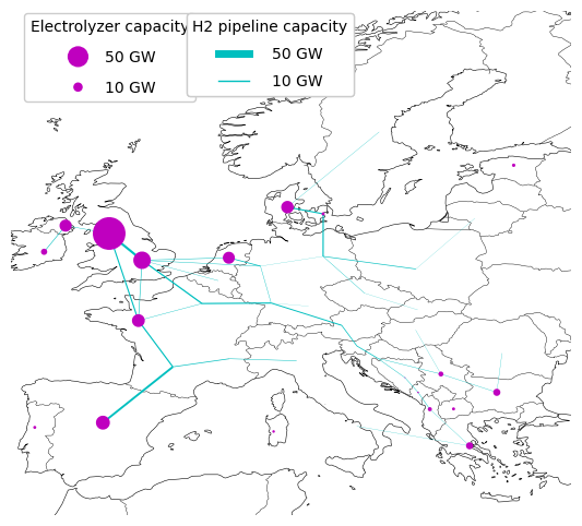 hydrogen grid