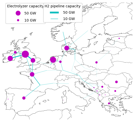 hydrogen grid