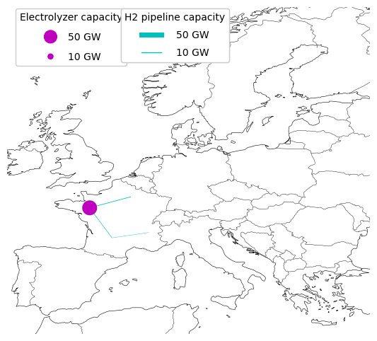 hydrogen grid