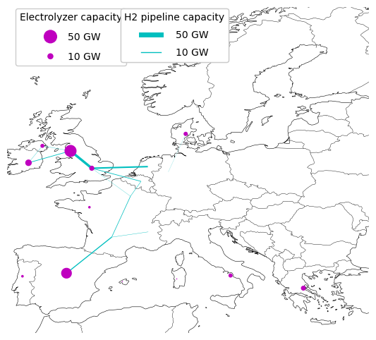 hydrogen grid